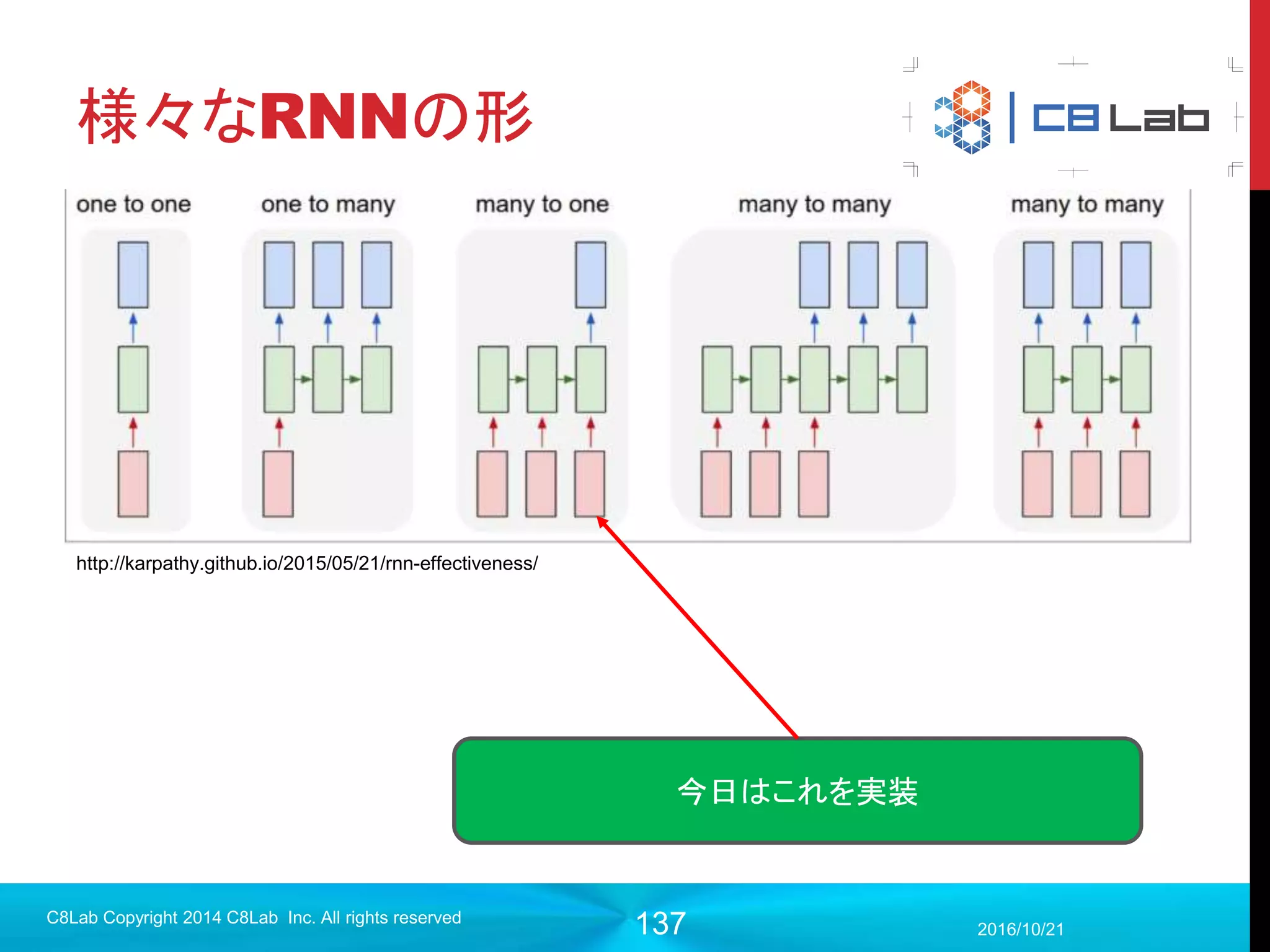 137
残タスク
1. 組み込みたい値をtf.Variableの形で定義
2. チェックポイント形式で保存してあげる([バッチサイズ,要素数]の2階テ
ンソル)
3. 各ベクトルとラベルの組み合わせを用意してあげる
2017/9/19
Singularity Copyright 2016 Singularity Inc. All rights
reserved
 