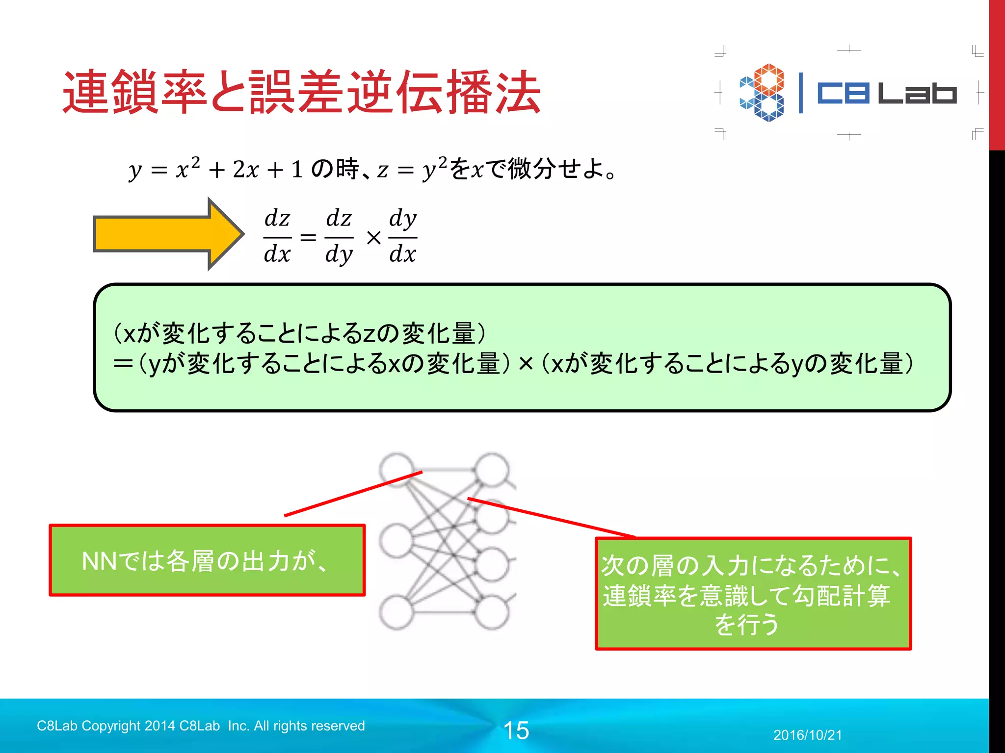 15
連鎖律と誤差逆伝播法
 予測と正解の誤差が小さい≒良いニューラルネットワーク
 本当は汎用性が高いものがいいネットワーク
 どのように重みとバイアスを変更すれば誤差が小さくなるのか？
2017/9/19
C8Lab Copyright 2014 C8Lab Inc. All rights reserved
誤差E
パラメータw, b
パラメータが１個、2個なら微分（偏微分）して、最小を取るパラメータを直接求
めることができる。
 