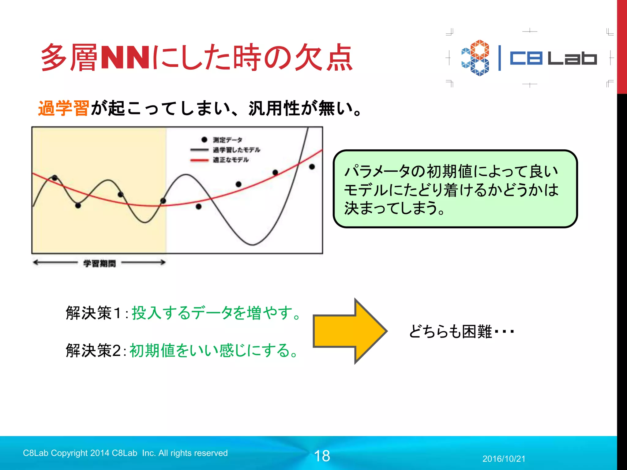 18
連鎖律と誤差逆伝播法
勾配の定義
2017/9/19
C8Lab Copyright 2014 C8Lab Inc. All rights reserved
𝛁𝑬 = (
𝝏𝑬
𝝏𝒘 𝟏
,
𝝏𝑬
𝝏𝒘 𝟐
,
𝝏𝑬
𝝏𝒘 𝟑
, ・・・・)
関数を、それを構成するパラメータでそれぞれ偏微分したものを並べた配列
ΔE =
𝜕𝐸
𝜕𝑤1
Δ𝑤1 +
𝜕𝐸
𝜕𝑤2
Δ𝑤2 + ・・・= 𝑗
𝜕𝐸
𝜕𝑤 𝑗
∆𝑤𝑗
= 𝛁𝑬∆𝒘
∆𝑤 =
∆𝑤1
∆𝑤2
∆𝑤3
すると、実際に動かすパラメータの変化量の配列 を用いて、
 