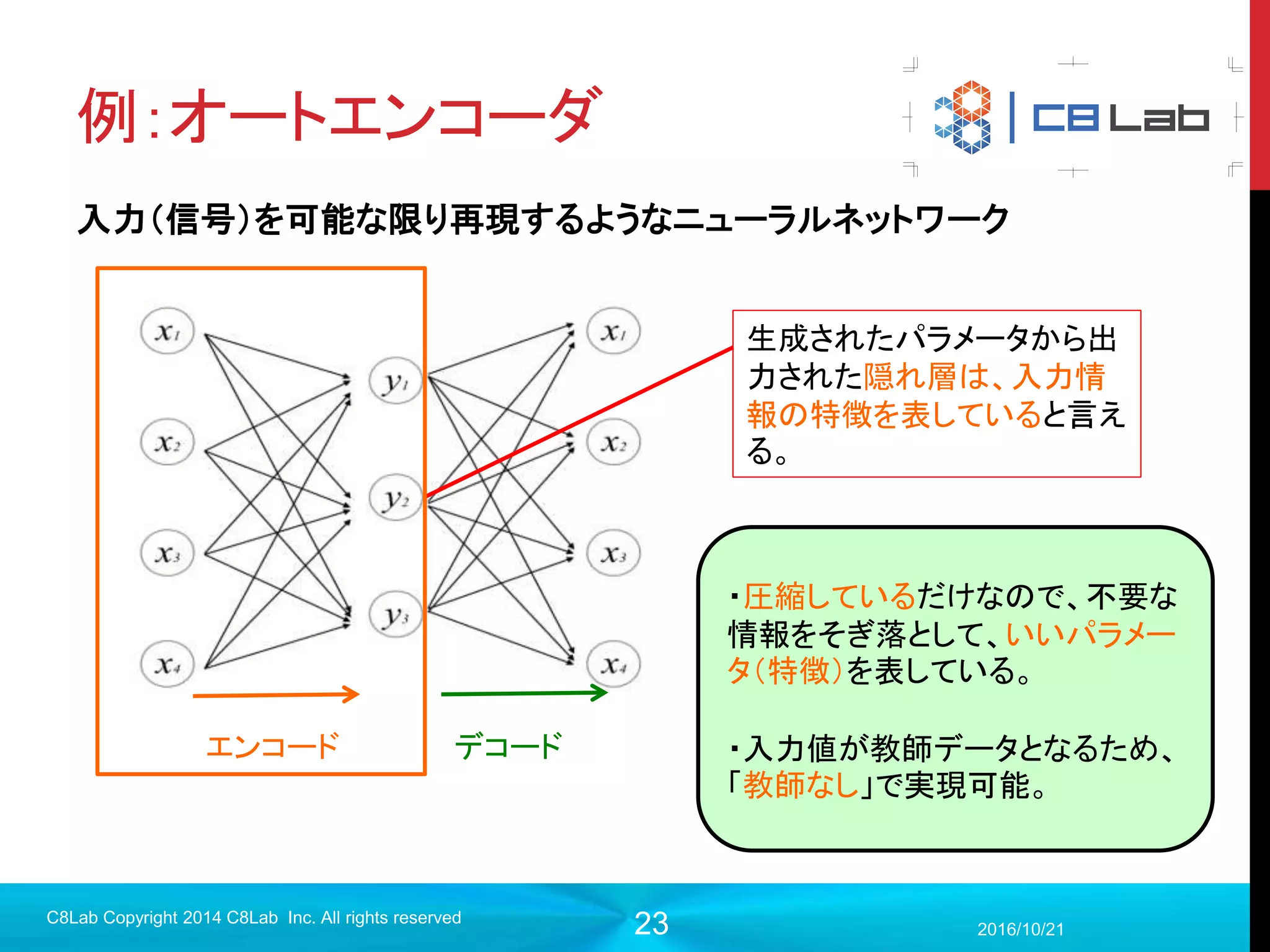 23
（広義）ディープラーニングとは？
多層のニューラルネットワーク（一応３層以上）で行われる機械学習。
2017/9/19
C8Lab Copyright 2014 C8Lab Inc. All rights reserved
入力 出力・・・・・・
多層
複雑である（パラメータ数が多い）ほど、汎用的なモデルを説明できる
どうして多層するの？
 