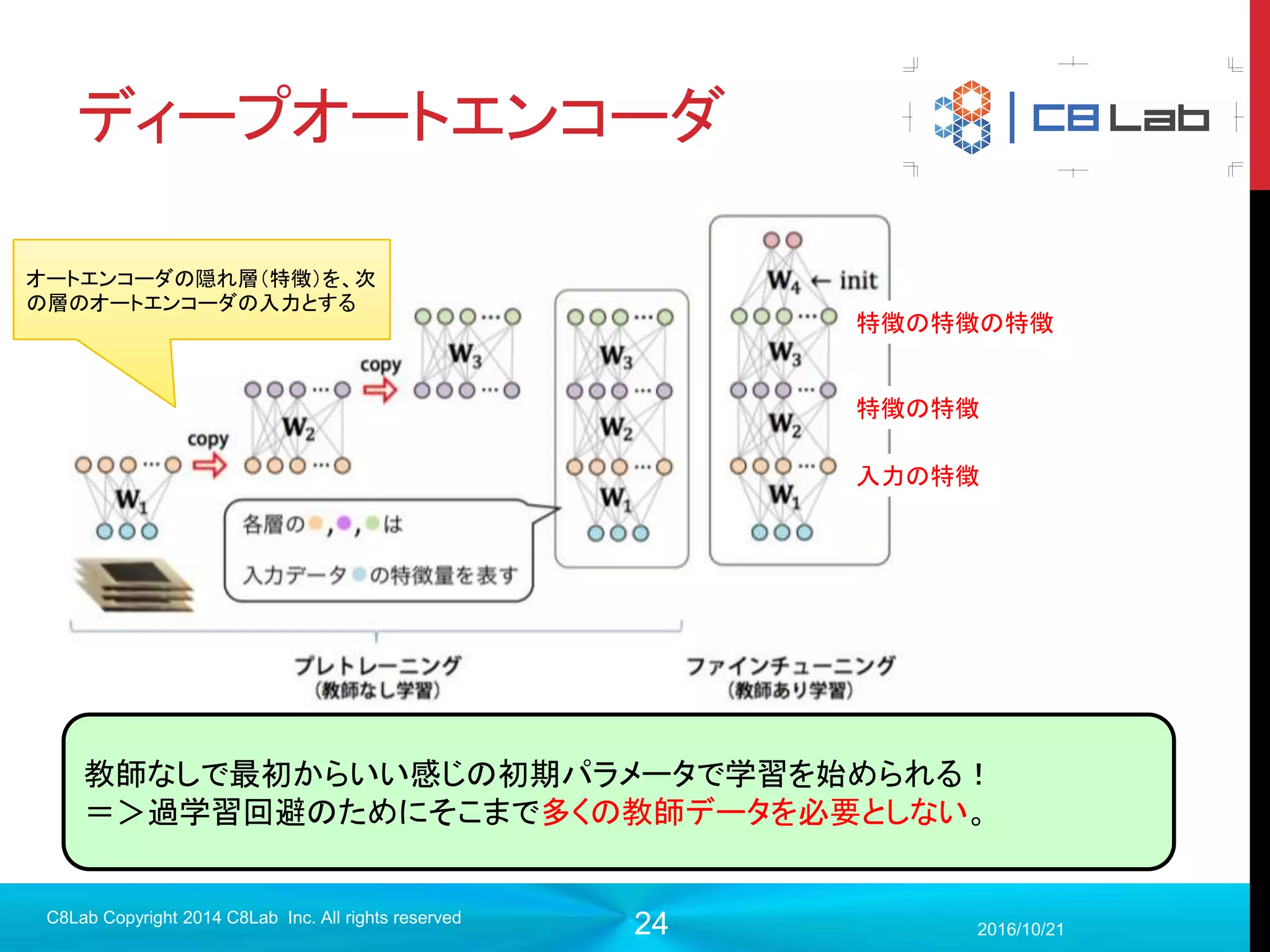 24
多層NNにした時の欠点
過学習が起こってしまい、汎用性が無い。
2017/9/19
C8Lab Copyright 2014 C8Lab Inc. All rights reserved
パラメータの初期値によって良い
モデルにたどり着けるかどうかは
決まってしまう。
解決策１：投入するデータを増やす。
解決策2：初期値をいい感じにする。
どちらも困難・・・
 