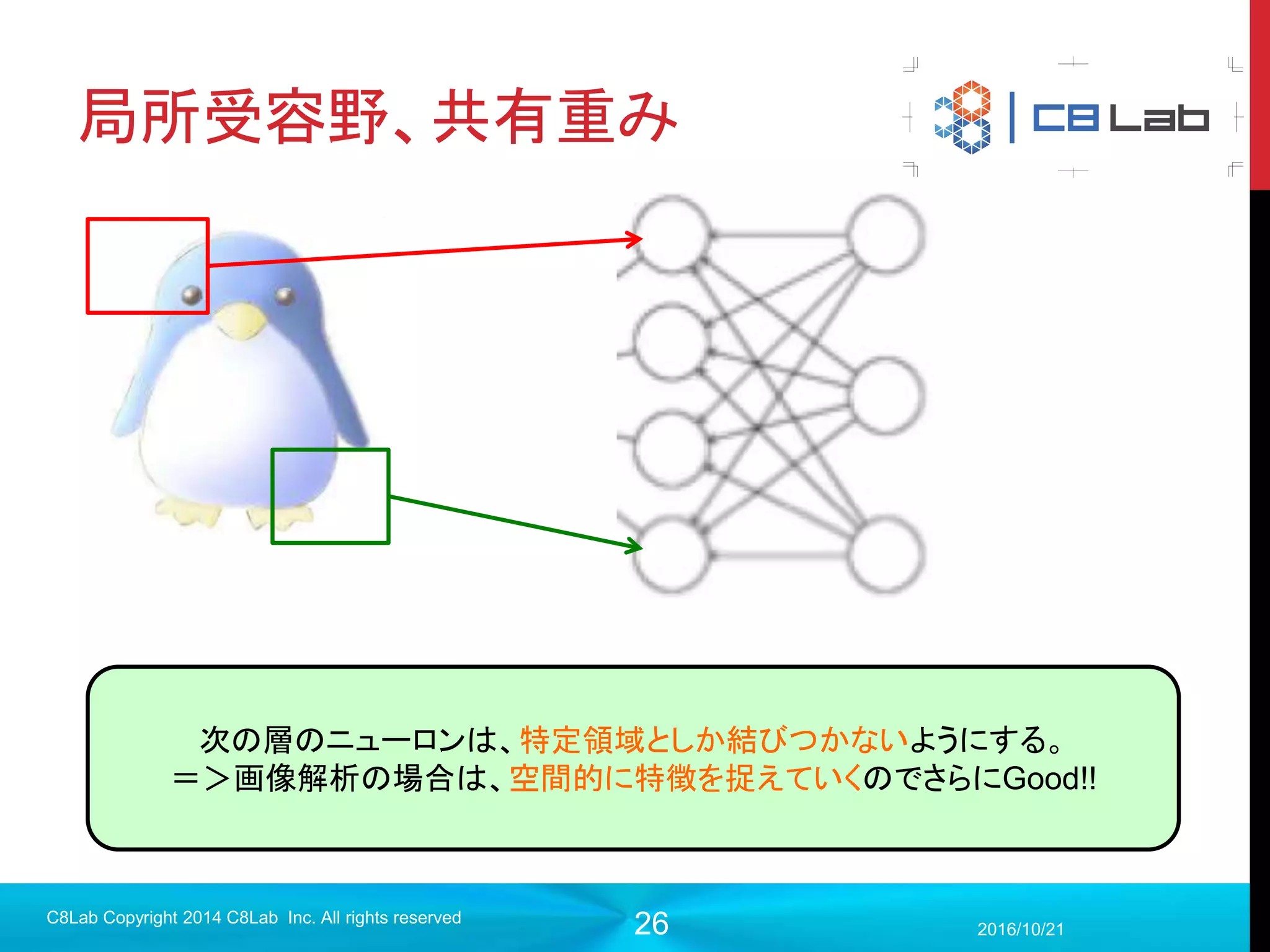 26
多層NNにした時の欠点
2017/9/19
C8Lab Copyright 2014 C8Lab Inc. All rights reserved
遅い！！！！！
一番どうしようもない・・・
 