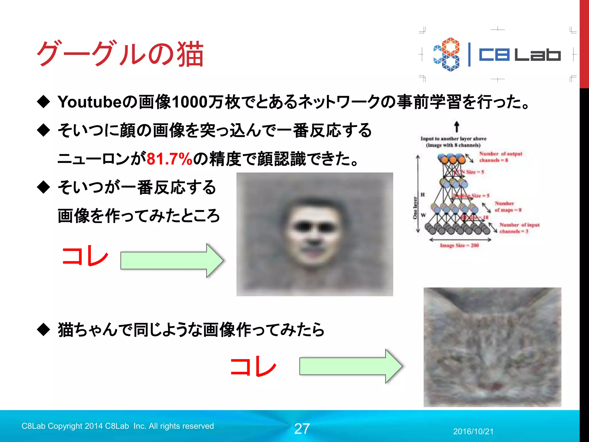 27
2010年代から話題になっている
DLとは？
単なる多層NNの問題を解決した新世代の多層NNを用いた機械学習。
 教師なし学習による事前学習などを行い、適した初期パラメータを獲得
 例）オートエンコーダー
 層間の結合を制限し、誤差が伝播するようにする
 例）局所受容野、ドロップアウト
 GPUの出現による計算速度向上
 CUDAプログラミング
 データセットの充実化
 Image Net, Word Net
2017/9/19
C8Lab Copyright 2014 C8Lab Inc. All rights reserved
 