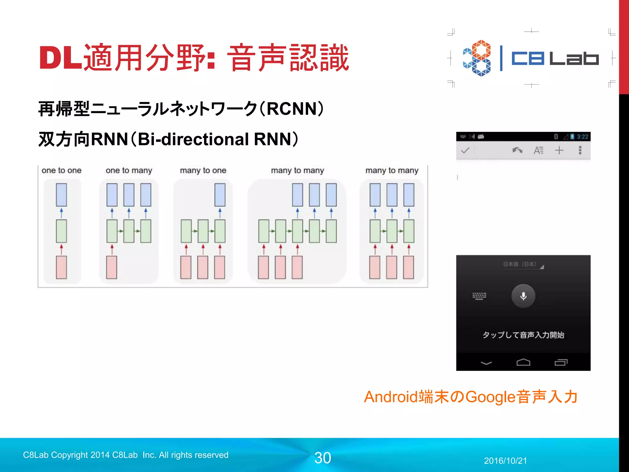 30
ディープオートエンコーダ
2017/9/19
C8Lab Copyright 2014 C8Lab Inc. All rights reserved
オートエンコーダの隠れ層（特徴）を、次
の層のオートエンコーダの入力とする
入力の特徴
特徴の特徴
特徴の特徴の特徴
教師なしで最初からいい感じの初期パラメータで学習を始められる！
＝＞過学習回避のためにそこまで多くの教師データを必要としない。
 