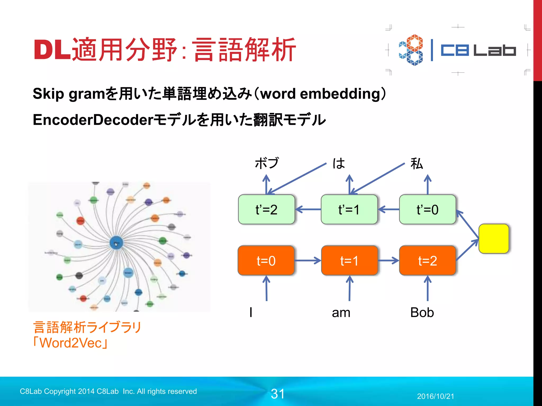 31
層間の結合制限
関係がありそうな部分だけを結合させて、伝播が分散するのを防ぐ。
2017/9/19
C8Lab Copyright 2014 C8Lab Inc. All rights reserved
従来のDNN
最近噂のDNN
赤の領域の情報と緑の領域の情報を両方とも
次の層の同じニューロンに伝える。
赤の領域は一部のニューロンに、緑の領域は
別のニューロンに伝える。
関係が薄い領域が結合されて、徒らに誤差伝
播を阻害。
関係が深い領域だけを結合するため、誤差伝
播の効率が上がり、勾配消失を回避。
 