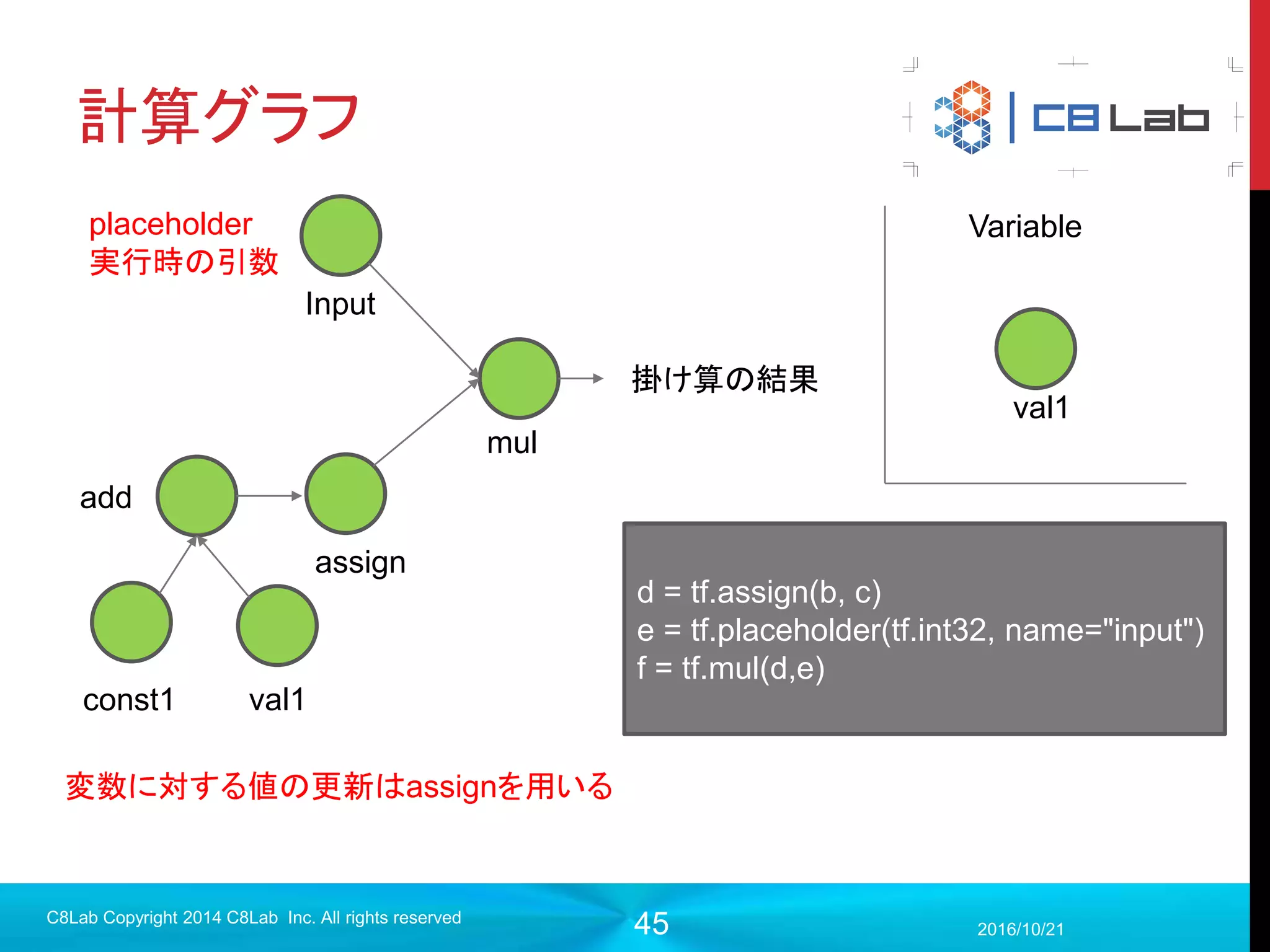 45
bazelの導入
 Googleが開発したbuildツール「bazel」を導入します。
2017/9/19
C8Lab Copyright 2014 C8Lab Inc. All rights reserved
#bazelのインストール jdk8を入れる（apt-get周りの時にやってても大丈夫）
sudo add-apt-repository ppa:webupd8team/java
sudo apt-get update
sudo apt-get install oracle-java8-installer
#bazelのインストーラ（バイナリ）をサーバに持ってくる（バージョンはその時の
最新んい置き換えてください）
wget https://github.com/bazelbuild/bazel/releases/download/0.2.1/bazel-
0.2.1-installer-linux-x86_64.sh
#権限変更して実行
chmod +x bazel-0.2.1-installer-linux-x86_64.sh
./bazel-0.2.1-installer-linux-x86_64.sh --user
#パスを通してあげる(.bashrcに記述)
export PATH="$PATH:$HOME/bin"
 