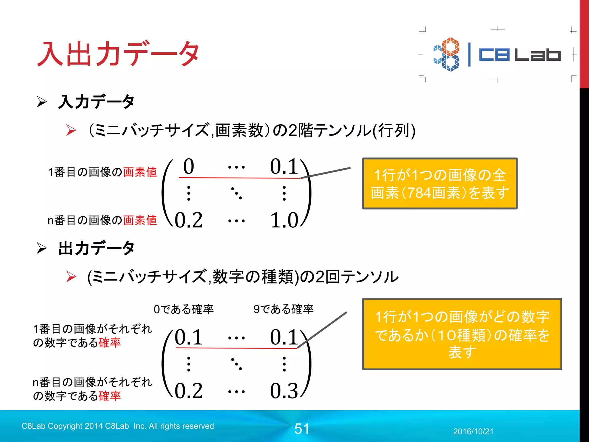 51
計算グラフ
2017/9/19
C8Lab Copyright 2014 C8Lab Inc. All rights reserved
Variable
val1
const1 val1
add
Input
assign = tf.assign(b, add)
c = tf.placeholder(tf.int32, name="input")
mul = tf.multiply(assign, c)
変数に対する値の更新はassignを用いる
assign
placeholder
実行時の引数
mul
掛け算の結果
 