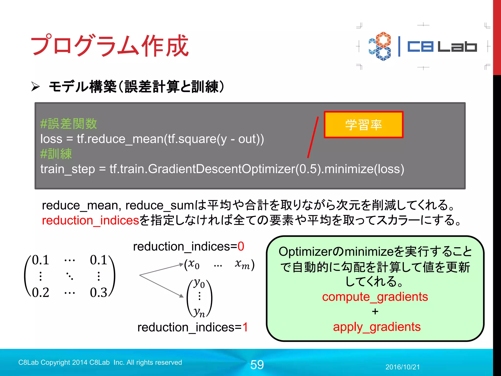 59
ミニバッチについて
 NNの学習は
 順伝播させた結果の誤差を計算
 誤差を重みで偏微分（勾配を計算）
 計算した勾配を用いて重みをアップデート
2017/9/19
C8Lab Copyright 2014 C8Lab Inc. All rights reserved
毎回のこの操作、全訓練データを
用いて行っても良いのだろうか？
 