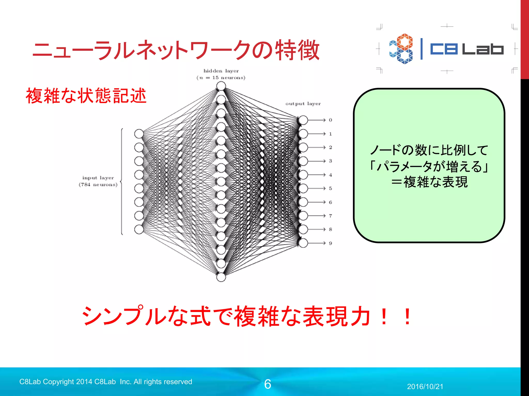 6
最近やっていること
 自社サービス開発
2017/9/19
Singularity Copyright 2016 Singularity Inc. All rights
reserved
 
