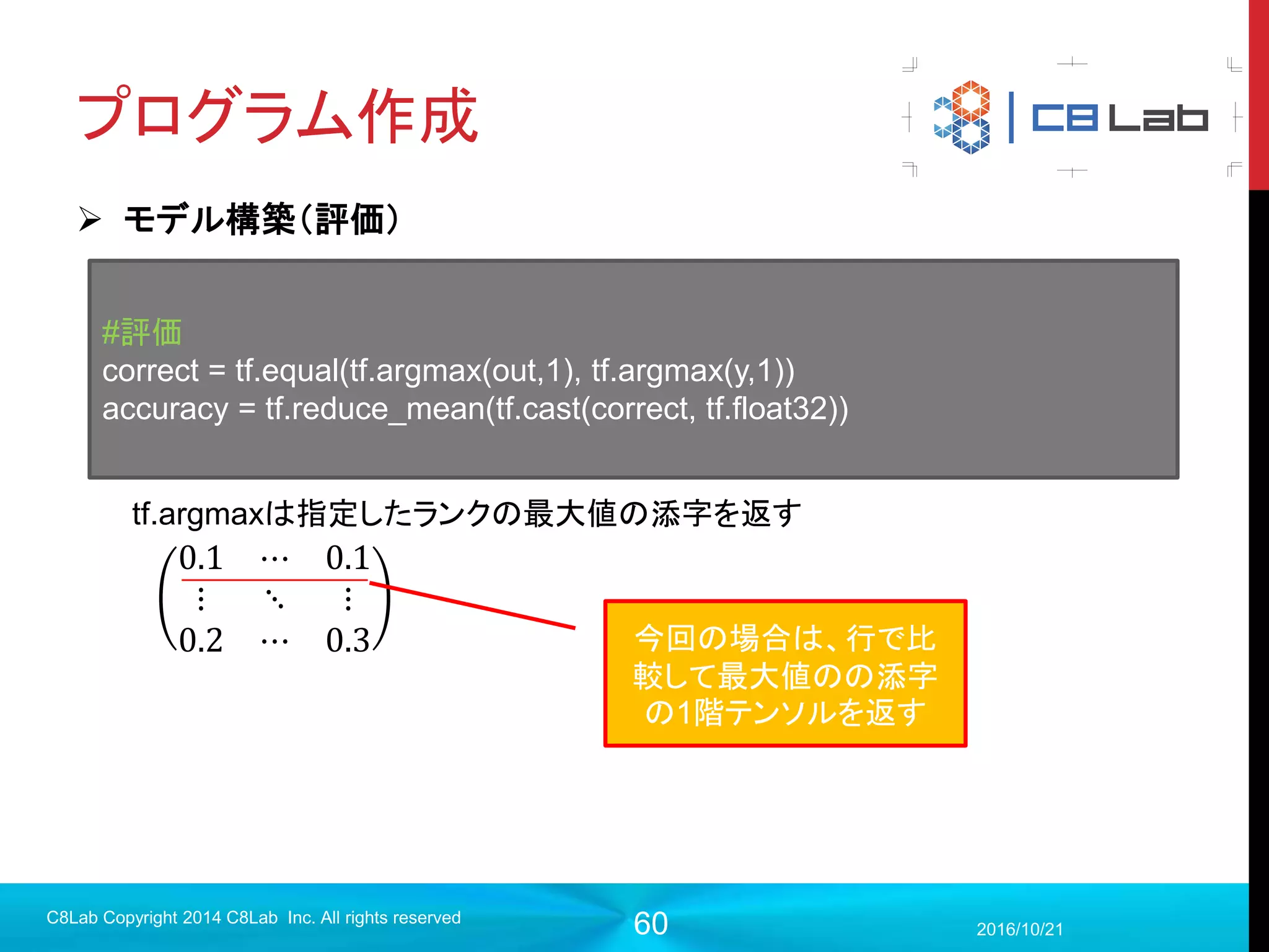 60
ミニバッチについて
 全データを用いて学習を行うと
 とてつもない計算時間がかかる
 そもそもメモリに乗らない
 以下のように局所解におちいると詰む
2017/9/19
C8Lab Copyright 2014 C8Lab Inc. All rights reserved
誤差E
パラメータw, b
右に行っても左に行っても次
のステップで戻って来てしまう
 