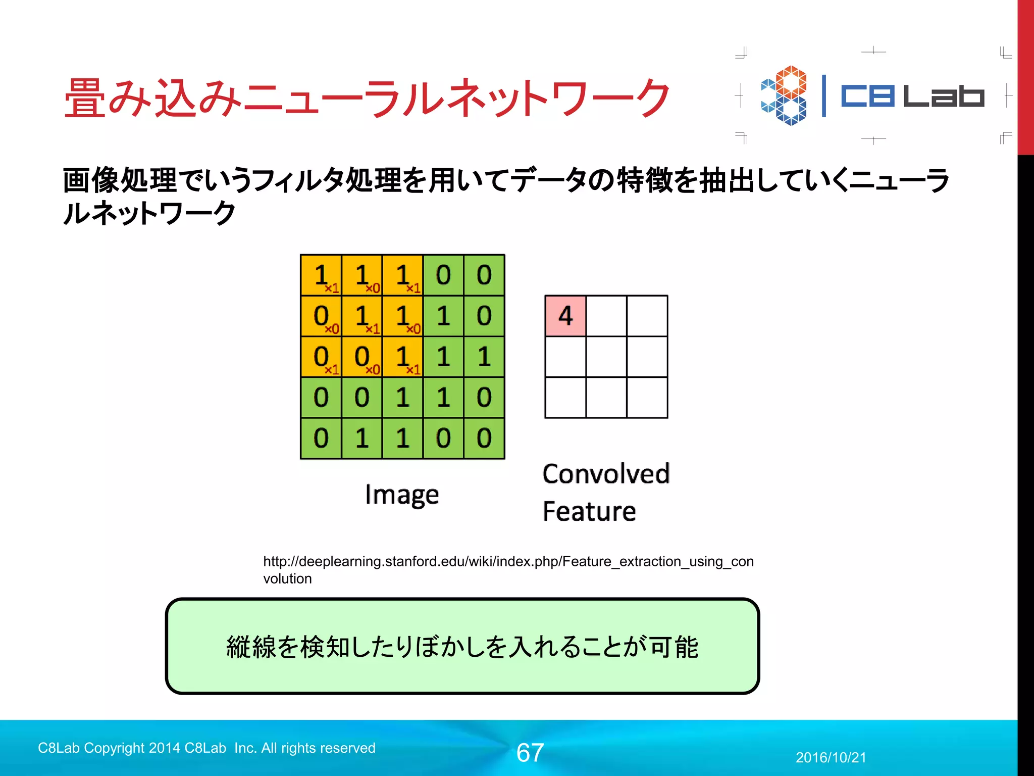 67
プログラム作成
2017/9/19
C8Lab Copyright 2014 C8Lab Inc. All rights reserved
#784×64の行列を平均0、標準偏差0.1で初期化
tf.truncated_normal([784, 64], stddev=0.1)
なぜこれで重みの定義になるのか？
0.03 ⋯ 0.2
⋮ ⋱ ⋮
−0.4 ⋯ −0.1
𝑤1,1 ⋯ 𝑤1,64
⋮ ⋱ ⋮
𝑤784,1 ⋯ 𝑤784,64
入力層の784番目と中
間層の64番目をつな
ぐ重み
0 ⋯ 0.1
⋮ ⋱ ⋮
0.2 ⋯ 1.0
= 1番目の画像を重みにかけた中間層への
入力
 