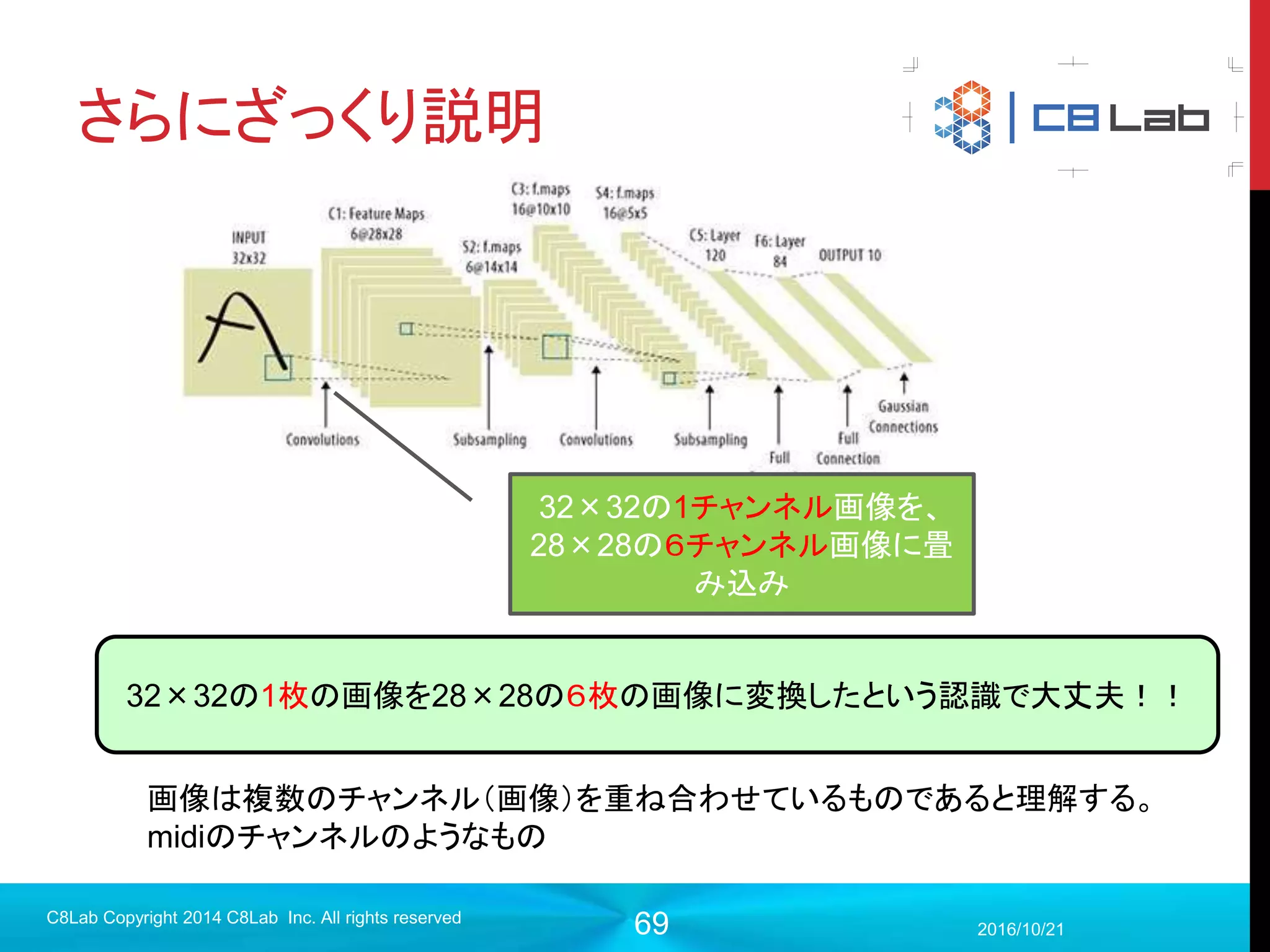 69
プログラム作成
 モデル構築（中間層〜出力層）
2017/9/19
C8Lab Copyright 2014 C8Lab Inc. All rights reserved
#中間層から出力層
w_2 = tf.Variable(tf.truncated_normal([64, 10], stddev=0.1), name="w2")
b_2 = tf.Variable(tf.zeros([10]), name="b2")
out = tf.nn.softmax(tf.matmul(h_1, w_2) + b_2)
入力層〜中間層とほとんど同じ。
発火関数がsoftmax関数になっている。
 