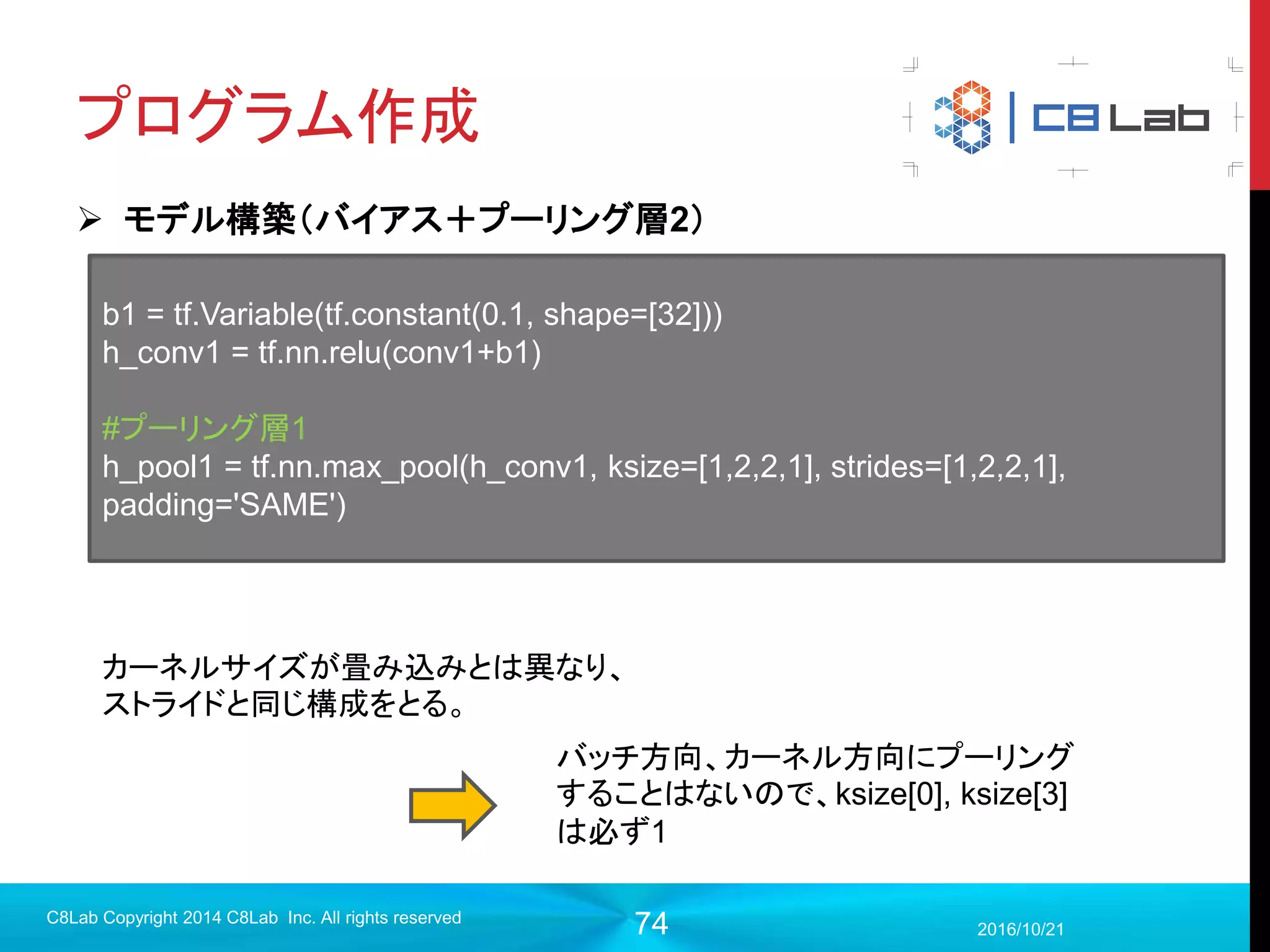 74
プログラム作成
2017/9/19
C8Lab Copyright 2014 C8Lab Inc. All rights reserved
順伝播実行
誤差計算
訓練
評価
入力データ
正解データ
これを実行
 