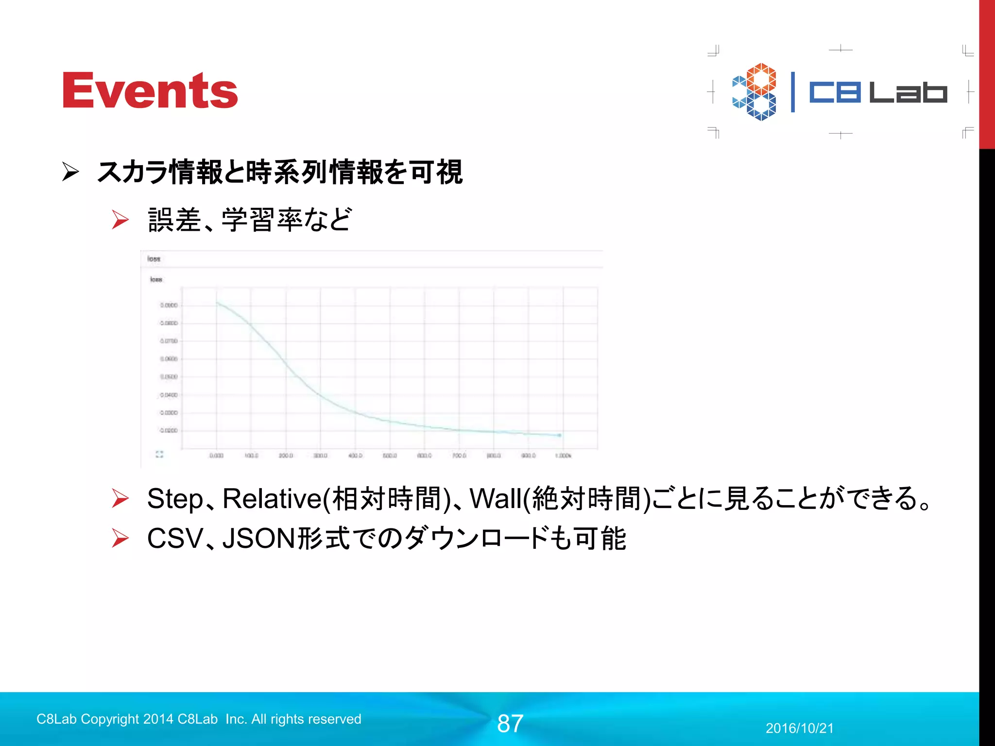 87
プログラム作成
 モデル構築（全結合層）
2017/9/19
C8Lab Copyright 2014 C8Lab Inc. All rights reserved
#畳み込まれているものをフラットな形に変換
h_pool2_flat = tf.reshape(h_pool2, [-1, 7*7*64])
#全結合層
w_fc1 = tf.Variable(tf.truncated_normal([7*7*64, 1024], stddev=0.1))
b_fc1 = tf.Variable(tf.constant(0.1, shape=[1024]))
h_fc1 = tf.nn.relu(tf.matmul(h_pool2_flat, w_fc1) + b_fc1)
プーリング層2を通過した後の画像は
7×7の64チャンネル画像になっている
のでただのNNの中間層に変換。
※手計算してもいいし、
shapeをとってきて掛け算し
ても良い
 