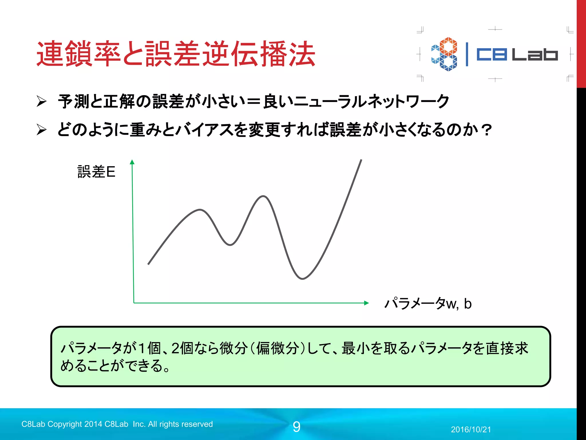 9
教師あり学習、教師なし学習
 教師あり学習
 入力データに関して、それとは独立した正解ラベル、値をもとに行う
学習
 教師なし学習
 入力データに関して、恣意的に関数を決めたり、入力値をそのまま
正解にするなどして独立した正解値を必要としない学習
 オートエンコーダー
 強化学習
 トピックモデル
 クラスタリング
2017/9/19
C8Lab Copyright 2014 C8Lab Inc. All rights reserved
ペンギン
駅からの距離：１００m
築：１年
広さ：４０平米
10万円
 