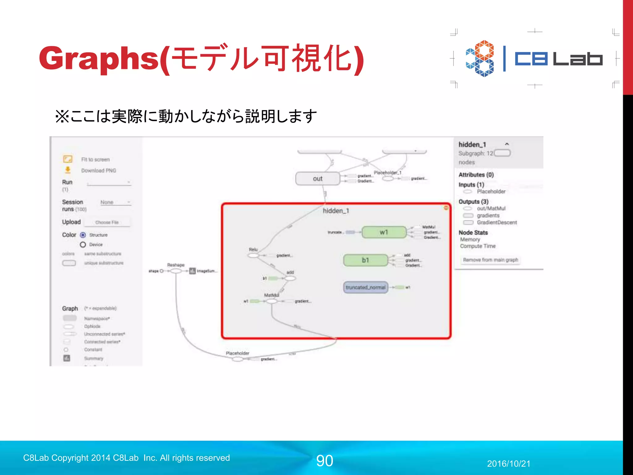 90
プログラム作成
 実行
 先ほどのmnistのプログラムと全く同じなので割愛
 実行するとだいたい95%程度の精度
 学習速度は圧倒的に遅い
2017/9/19
C8Lab Copyright 2014 C8Lab Inc. All rights reserved
 