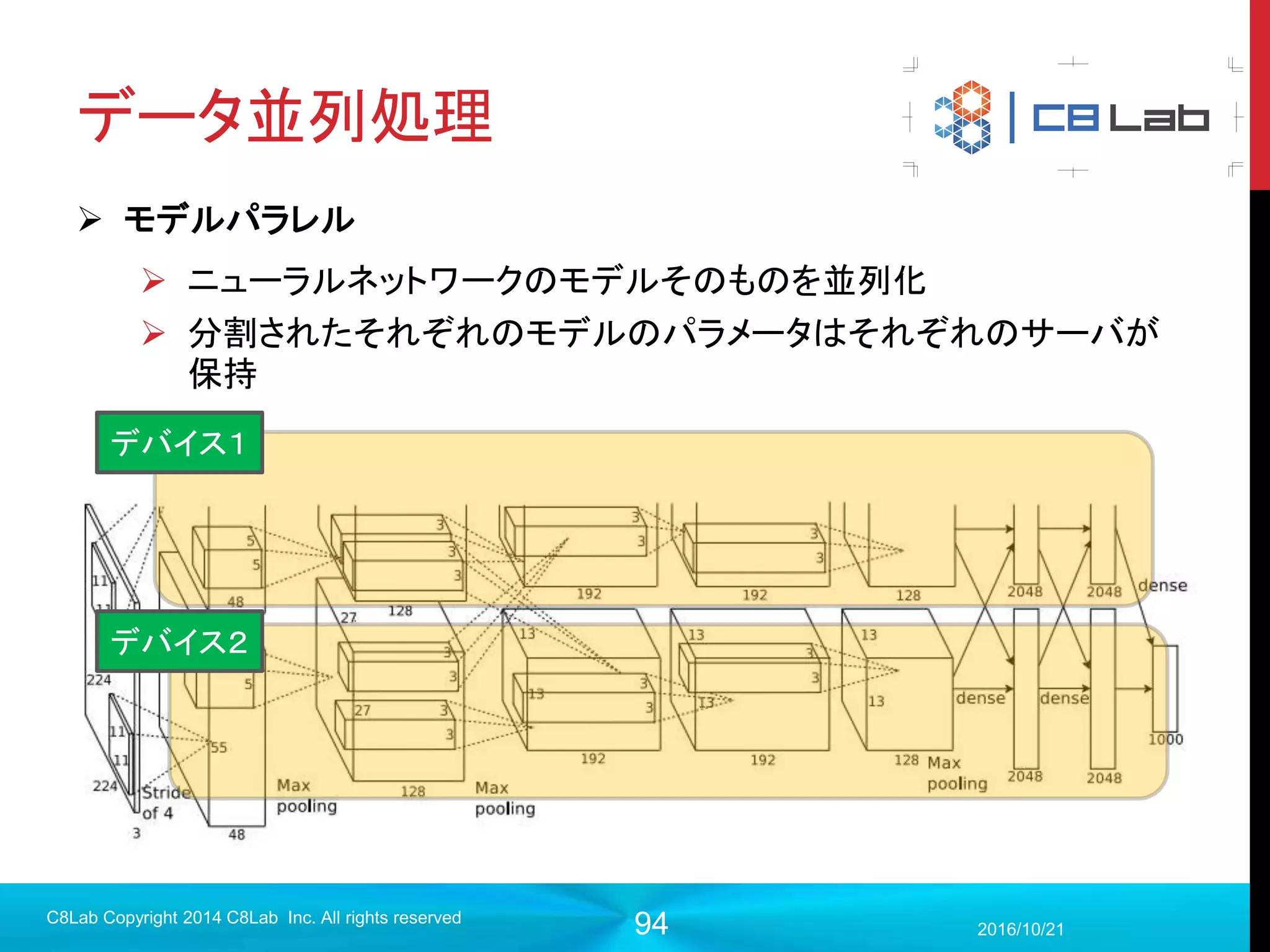 94
TFのモデルの保存方法
 TensorFlowから読み込めるCheckpointファイル
 基本的な方法はこちら
 実行環境にPython/TensorFlowがインストールされている場合に用
いる
 ProtocolBuffers形式でのエクスポート
 学習したモデルをiOSやAndroidで動かす際に用いる
 Pythonで学習したモデルを他の端末で実行するとき
2017/9/19
Singularity Copyright 2016 Singularity Inc. All rights
reserved
ProtocolBuffers
Googleが開発したシリアライズフォーマット。JSONやXMLのようなもの。
今回はTFがインストールされていることを前提として
Checkpointを用いたモデル保存を説明します。
 
