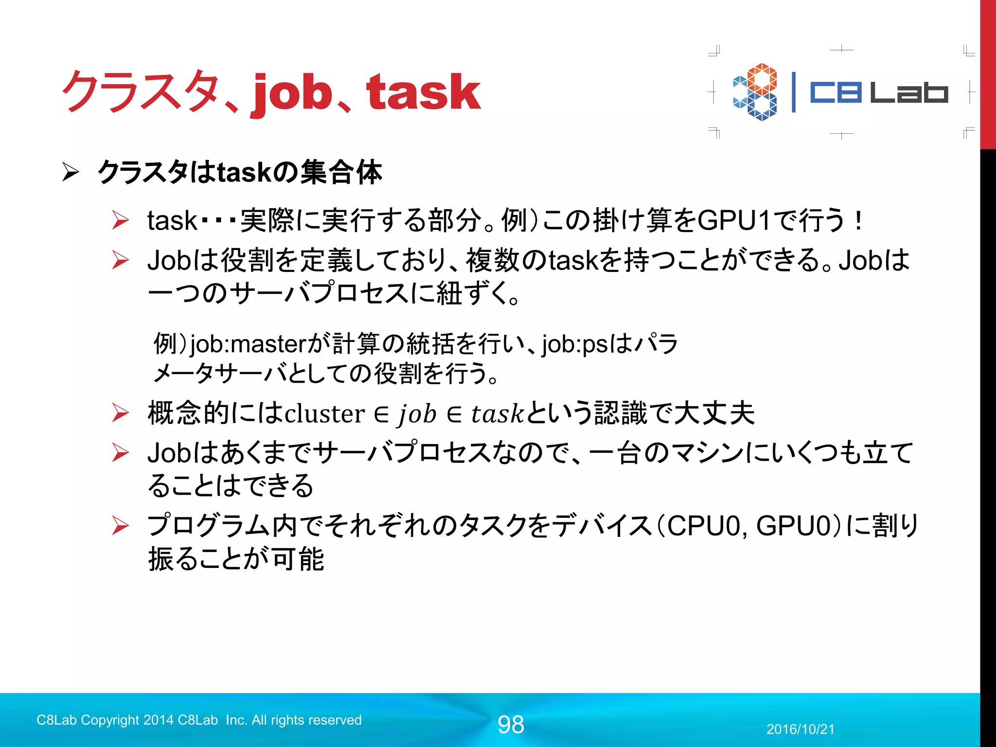 98
何が起こるか？
 models直下になんかいっぱい出てきます
2017/9/19
Singularity Copyright 2016 Singularity Inc. All rights
reserved
 