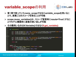 102
tf.train.Saver()について
 無限に増えてディスクを圧縮しないように何世代までは保存するかを制
御してくれている
 max_to_keepを0かNoneにすると全て生成される（オススメはしない）
 他にも何時間分だけ生成のようなことも可能
2017/9/19
Singularity Copyright 2016 Singularity Inc. All rights
reserved
saver = tf.train.Saver(max_to_keep=3) #3世代までに制限
 