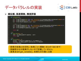 105
補足
2017/9/19
Singularity Copyright 2016 Singularity Inc. All rights
reserved
model_checkpoint_path: "my_model-1000”
all_model_checkpoint_paths: "my_model-800”
all_model_checkpoint_paths: "my_model-900”
all_model_checkpoint_paths: "my_model-1000"
last_model = ckpt_state.model_checkpoint_path
saver.restore(sess, last_model) これのこと
残り三つはProtocolBuffers
の定義上は配列
model = ckpt_state. all_model_checkpoint_paths[0]
saver.restore(sess, model)
こうすれば上記だと800ステップ目のファイルを読み込める
※tensorflow/tensorflow/python/training/checkpoint_state.protoをご覧ください
 