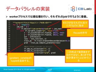 107
おまけ
 TFのモデル構築を同一ファイル内でやらない場合はmetaファイルが入
ります
 実行用のプログラム自体はシンプルにしたい時など
2017/9/19
Singularity Copyright 2016 Singularity Inc. All rights
reserved
with tf.Session() as sess:
saver = tf.train.import_meta_graph(’models/my_model-1000.meta')
last_model = ckpt_state.model_checkpoint_path
saver.restore(sess, last_model)
その前でグラフが定義されていないのでこれを先に入れないとエラーになる
 