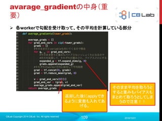 109
まとめ
 tf.train.Saver()メソッドでグラフ内の全変数を保存対象に
 max_to_keepで世代は制御
 saveメソッドでモデルを保存
 write_meta_graph=Falseをお忘れなく
 ckptファイルの中身を指定してrstoreメソッドで値をロード
 ckpt自体がないときは初期化するようにするとよい
 ステップ数保持のためにminimizeメソッドのglobal_step引数を利用
する
2017/9/19
Singularity Copyright 2016 Singularity Inc. All rights
reserved
 