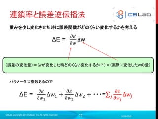 11
ニューラルネットワーク
形式ニューロンモデルを組み合わせて脳を模倣したネットワーク。
2017/9/19
C8Lab Copyright 2014 C8Lab Inc. All rights reserved
x1
x2
x3
入力 出力 y
w1
w2
w3
b
形式ニューロン ニューラルネットワーク
 