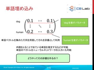 115
Events
 スカラ情報と時系列情報を可視
 誤差、学習率など
 Step、Relative(相対時間)、Wall(絶対時間)ごとに見ることができる。
 CSV、JSON形式でのダウンロードも可能
2017/9/19
C8Lab Copyright 2014 C8Lab Inc. All rights reserved
 