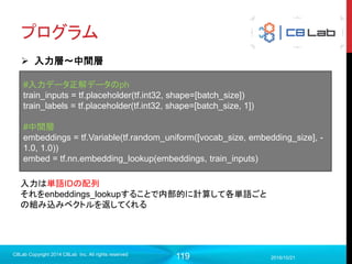 119
Graphs(モデル可視化)
2017/9/19
C8Lab Copyright 2014 C8Lab Inc. All rights reserved
定義したグラフの中身を可視化
 