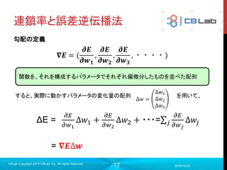 12
ニューラルネットワークの特徴
2017/9/19
C8Lab Copyright 2014 C8Lab Inc. All rights reserved
x1
x2
x3
入力 出力 y
w1
w3
b
w2
y = f ( 1w 1x + 2w 2x + 3w 3x +b )
 インプットとアウトプットの形を決めれば繰り返し処理でなんとかなる
 シンプルが故にいろんな分野の情報を詳しい知識がなくても記述可能
単純な構造
発火関数
 