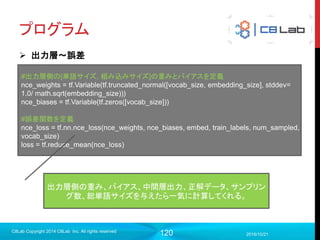 120
Graphs(モデル可視化)
 計算量やメモリ使用量、どのデバイスによる実行かも可視化可能
2017/9/19
C8Lab Copyright 2014 C8Lab Inc. All rights reserved
 