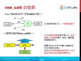 126
name_spaceの活用
 そのまま書くと、オペレーションが多すぎてGraphsが訳のわからないこ
とになるので、処理単位でname_spaceを切ってあげる
 オペレーションにも変数にもnameを振るとあとあと楽
 h_1はこの場合「inference/hidden/feature:0」という名前で保存され
る
2017/9/19
Singularity Copyright 2016 Singularity Inc. All rights
reserved
#推論
with tf.name_scope('inference'):
with tf.name_scope('hidden'):
w_1 = tf.Variable(tf.truncated_normal([784, 64], stddev=0.1),
name='w')
b_1 = tf.Variable(tf.zeros([64]), name='b')
h_1 = tf.nn.relu(tf.matmul(x, w_1) + b_1, name='feature')
 