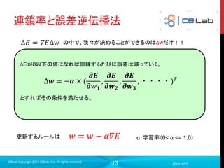 13
ニューラルネットワークの特徴
2017/9/19
C8Lab Copyright 2014 C8Lab Inc. All rights reserved
ノードの数に比例して
「パラメータが増える」
＝複雑な表現
シンプルな式で複雑な表現力！！
複雑な状態記述
 