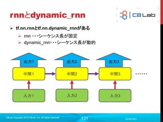 131
TensorBoardデモ
2017/9/19
C8Lab Copyright 2014 C8Lab Inc. All rights reserved
 