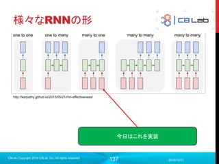 137
残タスク
1. 組み込みたい値をtf.Variableの形で定義
2. チェックポイント形式で保存してあげる([バッチサイズ,要素数]の2階テ
ンソル)
3. 各ベクトルとラベルの組み合わせを用意してあげる
2017/9/19
Singularity Copyright 2016 Singularity Inc. All rights
reserved
 