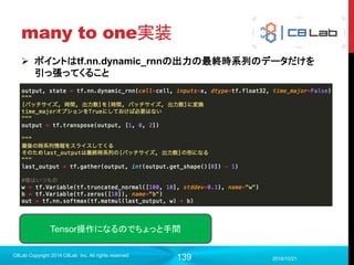 139
projector_config.pbtxt
 おまじないが多いが、要するにtensor_nameとmetadata_pathを設定
しているだけ
2017/9/19
Singularity Copyright 2016 Singularity Inc. All rights
reserved
#メタデータと対象のVariable の紐付けを行う
summary_writer = tf.summary.FileWriter(FLAGS.log_dir)
config = projector.ProjectorConfig()
embedding = config.embeddings.add()
#Variableの名前を登録
embedding.tensor_name = embed_val.name
#メタデータファイル名（TensorBoard起動ディレクトリからの相対パス）
embedding.metadata_path = "meta.tsv”
#登録
projector.visualize_embeddings(summary_writer, config)
 