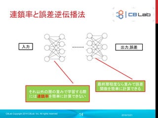 14
ニューラルネットワークの例
例）家賃の予測
2017/9/19
C8Lab Copyright 2014 C8Lab Inc. All rights reserved
正解と予測の誤
差20万円
誤差伝播で学習！
 学習する対象はすべての重みwとバイアスb
 