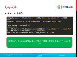 140
meta.tsv
 ただのファイル整形
2017/9/19
Singularity Copyright 2016 Singularity Inc. All rights
reserved
 