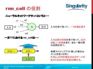 150
rnn_cell の役割
ニューラルネットワークでcellというと・・・
2017/9/19
Singularity Copyright 2016 Singularity Inc. All rights
reserved
x1
x2
x3
入力 出力
w1
w2
w3
b 入力を受け取って、一つの値を返す
一方TFにおけるrnn_cellは・・・
入力 t
状態 t-1 状態 t
出力 t
入力と前の状態を受け取って、出力
と新しい状態を返す、ある一種の層
の役割を持つ。
単層やドロップアウト無しの場合出
力 tと状態 tは同じ
ただしLSTMの場合は出力ゲートが
あるため出力tと状態tは異なる。
 