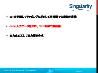 153
 cellを定義してラッピングなどをして各時間での挙動を定義
 cellと入力データを元に、RNN全体で順伝播
 出力を加工して出力層を作成
2017/9/19
C8Lab Copyright 2014 C8Lab Inc. All rights reserved
 