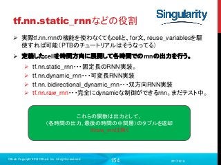 154
tf.nn.static_rnnなどの役割
 実際tf.nn.rnnの機能を使わなくてもcellと、for文、reuse_variablesを駆
使すれば可能（PTBのチュートリアルはそうなってる）
 定義したcellを時間方向に展開して各時間でのrnnの出力を行う。
 tf.nn.static_rnn・・・固定長のRNN実装。
 tf.nn.dynamic_rnn・・・可変長RNN実装
 tf.nn. bidirectional_dynamic_rnn・・・双方向RNN実装
 tf.nn.raw_rnn・・・完全にdynamicな制御ができるrnn。まだテスト中。
2017/9/19
C8Lab Copyright 2014 C8Lab Inc. All rights reserved
これらの関数は出力として、
（各時間の出力, 最後の時間の中間層）のタプルを返却
※raw_rnnは除く
 