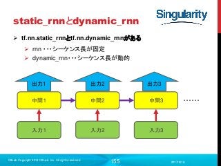 155
static_rnnとdynamic_rnn
 tf.nn.static_rnnとtf.nn.dynamic_rnnがある
 rnn ・・・シーケンス長が固定
 dynamic_rnn・・・シーケンス長が動的
2017/9/19
C8Lab Copyright 2014 C8Lab Inc. All rights reserved
入力１ 入力2 入力3
中間１ 中間2 中間3
出力1 出力2 出力3
・・・・・・
 