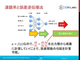 16
連鎖律と誤差逆伝播法
 しかし、現実問題ではパラメータが多すぎて不可能
2017/9/19
C8Lab Copyright 2014 C8Lab Inc. All rights reserved
誤差E
パラメータw, b
今ここ
パラメータを変化させることで少しでも誤差が小さくなるようにパラ
メータを変更する方法を模索
 