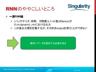 160
RNNのややこしいところ
 一方RNNは
 (バッチサイズ, 時間, 中間層ユニット数)のtensorが
tf.nn.dynamic_rnnにおける出力
 この後出力層を定義するが、そのままoutputを使うことができない
2017/9/19
C8Lab Copyright 2014 C8Lab Inc. All rights reserved
適切にデータを整形する必要がある
 