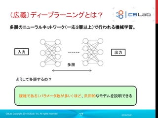 17
連鎖律と誤差逆伝播法
重みを少し変化させた時に誤差関数がどのくらい変化するかを考える
2017/9/19
C8Lab Copyright 2014 C8Lab Inc. All rights reserved
ΔE =
𝜕𝐸
𝜕𝑤
Δw
（誤差の変化量）＝（wが変化した時どのくらい変化するか？）×（実際に変化したwの量）
パラメータは複数あるので
ΔE =
𝜕𝐸
𝜕𝑤1
Δ𝑤1 +
𝜕𝐸
𝜕𝑤2
Δ𝑤2 + ・・・= 𝑗
𝜕𝐸
𝜕𝑤 𝑗
∆𝑤𝑗
 