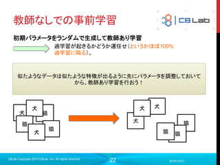22
連鎖律と誤差逆伝播法
2017/9/19
C8Lab Copyright 2014 C8Lab Inc. All rights reserved
入力z 出力a
𝑎 = 𝑓(𝑧)なので、
𝜕𝐸
𝜕𝑧
=
𝜕𝐸
𝜕𝑎
𝜕𝑎
𝜕𝑧
を出力層から順番
に計算していくことで、誤差関数の勾配を計算
可能。
誤差E
発火関数の微分
 