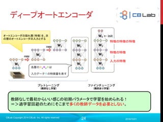24
多層NNにした時の欠点
過学習が起こってしまい、汎用性が無い。
2017/9/19
C8Lab Copyright 2014 C8Lab Inc. All rights reserved
パラメータの初期値によって良い
モデルにたどり着けるかどうかは
決まってしまう。
解決策１：投入するデータを増やす。
解決策2：初期値をいい感じにする。
どちらも困難・・・
 