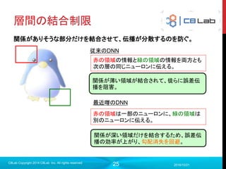 25
多層NNにした時の欠点
2017/9/19
C8Lab Copyright 2014 C8Lab Inc. All rights reserved
誤差伝播
高レイヤ：
フィードバックをしっかり
受けているが、訓練
データの影響が強く出
すぎている。
低レイヤ：
フィードバックが
分散しすぎて届
かない。
・・・・・・
勾配消失が起こってしまい、学習が上手くいかない（進まない）
解決策：関係ある結合（パラメータ）だけを残してその他の結合を切る
漠然としててどうしたらいいものか・・・
 