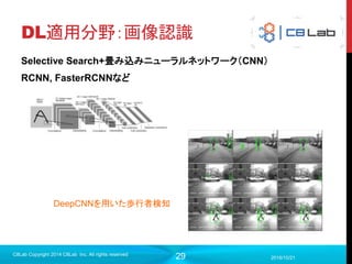 29
例：オートエンコーダ
入力（信号）を可能な限り再現するようなニューラルネットワーク
2017/9/19
C8Lab Copyright 2014 C8Lab Inc. All rights reserved
エンコード デコード
生成されたパラメータから出
力された隠れ層は、入力情
報の特徴を表していると言え
る。
・圧縮しているだけなので、不要な
情報をそぎ落として、いいパラメー
タ（特徴）を表している。
・入力値が教師データとなるため、
「教師なし」で実現可能。
 
