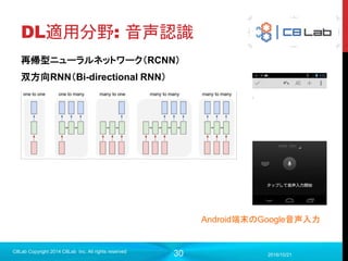 30
ディープオートエンコーダ
2017/9/19
C8Lab Copyright 2014 C8Lab Inc. All rights reserved
オートエンコーダの隠れ層（特徴）を、次
の層のオートエンコーダの入力とする
入力の特徴
特徴の特徴
特徴の特徴の特徴
教師なしで最初からいい感じの初期パラメータで学習を始められる！
＝＞過学習回避のためにそこまで多くの教師データを必要としない。
 
